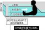 水深10センチでも子ども溺れる、京大実験がヤバい・・・