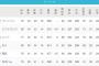 ソフトバンク・ロッテ・楽天で2位争い抜け出しそうなチームは？