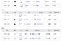 横浜DeNAベイスターズ 対阪神戦成績 甲子園6勝3敗 ハマスタ1勝5敗