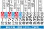 野球「4勝3敗でも金メダル取れる欠陥トーナメントwww」侍ジャパン「はあ…」