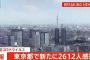 【8/10】東京都で新たに2612人の感染確認　重症者は176人、1月20日を上回り過去最多　新型コロナウイルス