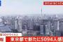 【8/14】東京都で新たに5094人の感染確認　重症者は245人で過去最多　新型コロナウイルス