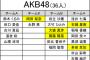 「第4回AKB48グループ歌唱力No.1決定戦」 SKE48からは10名が参加！