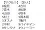 【巨人対ヤクルト18回戦】5（左）亀井