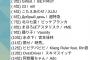【朗報】AKB48「根も葉もRumor」が最新有線ランキングで2位！完全にヒットする！！！