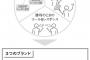 オーナー「ロッテブランドを高めてほしい」球団社長「ブランド候補を見つけました」