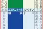 ＜43歳中村俊輔＞横浜ＦＣと来季契約「まだ出来るのかな」「もう辞めた方がいいのでは」引退迷いも家族の後押しで現役続行