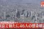【12/28】東京都で新たに46人の感染確認　新型コロナウイルス