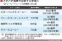 スタバ、圧倒的覇権だった