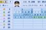 【楽天ファン】西川遥輝の能力がこちら！