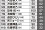 渋谷凪咲「テレビマンが起用したいMC」ランキングで「指原超え」4位