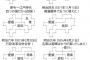 【四国の歴史】四国は四つの県じゃなかった時期があった！？