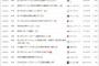 佐々木朗希、韓国でも話題になる