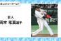 落合博満さん「巨人の岡本育てたい」