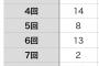 『2の倍数でバカになる広島カープ』WWlWWlWWlWWlWWlWWlWWlWWlWWl