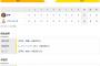 交流戦 H 0-2 T [6/7]　矢野阪神が６連勝で交流戦首位に浮上！！６月は６戦全勝！絶好調大山が決勝の２点二塁打！