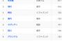 パリーグのOPSランキング、ヤバすぎる…
