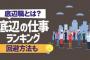 【芸能】マシンガンズ滝沢、『底辺の仕事ランキング』で炎上の就活サイトに皮肉「ひどいこと言うね～。底辺で悪うーござんした」