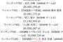 【AKB48】「SHOWROOM選抜」14日目ランキング発表！ 1位 本田仁美 2位 小栗有以3位 小田えりな