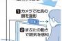 【悲報】 社畜、終わる。職場でウトウトしない様に常時まぶたを監視される模様