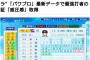 パワプロアップデート後の村上wwwwwwwwww