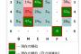 優勝確率　ソフトバンク38%、オリックス60%