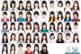 【画像】坂道合同オーディションの最終候補女の子ｗ