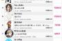 【悲報】Twitchストリーマーの現在