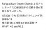 【悲報】アスレチックス藤浪の成績予想、リアルすぎるwowowow