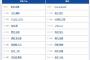 日本ハム対楽天 7(左)田中和 9(右)江越