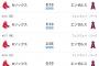 【悲報】エンゼルスvsレッドソックス4連戦、時間がぐちゃぐちゃ