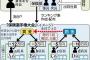 ビッグモーターさん、保険契約を争う大会を開いていた　勝者には現金　敗者は罰金