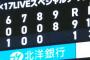 北海道日本ハムファイターズ9回に8失点