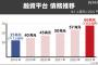 中国投資会社「融資平台」、借金1353兆円