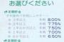 ゆうちょ、限界突破。「普通金利4.56%～定期預金8％！」