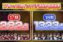 【速報】AKB 17期生VS 18期生バッチバチ大運動会は……18期が圧勝してしまうw w w w w w w w w w w w w