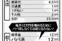 【悲報】若い女性のリアルな貧困生活……有識者「国が遠回しにパパ活を推奨している」（画像あり）