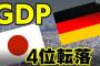 中国紙「日本のGDP、ドイツに抜かれ世界4位に転落　だが大きく衰退とは言えない」