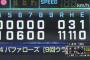 ではここで2017年のロッテ打線をご覧ください