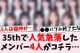 【悲報】今期間で急激にファンが減ったメンバー4人がコチラ…に対するオタの反応集