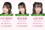 AKB48メンバー一覧に名を残し続けるKLP48の3名、もしかしたら戻ってこれるんじゃない？【行天優莉奈・黒須遥香・山根涼羽】