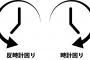 「時計回り」と「反時計回り」←これ