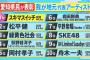 【朗報】日本テレビ系列「県民ソング栄誉賞」に48グループメンバーがランクインする