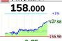 １ドル１５８円wwwwwwwwwwwwwwwwwwwwwwwwwwwwwwwww