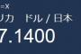 ドル円、年末年始でひっそりと157円突破