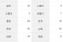 大谷翔平「打率.277(119-33) 7本10打点 OPS.919 得点圏.118(17-2)」←こいつについての率直な感想www