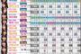 【乃木坂46】38thミーグリ最終結果