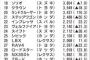 マツダで一番売れてるのがロードスターってマジかよ・・・
