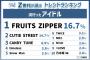 【朗報】フルーツジッパー、ガチで天下をとるｗｗｗｗｗ