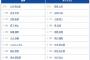 【阪神対オリックス2回戦】6（三） ヘルナンデス　7（遊） 熊谷 敬宥